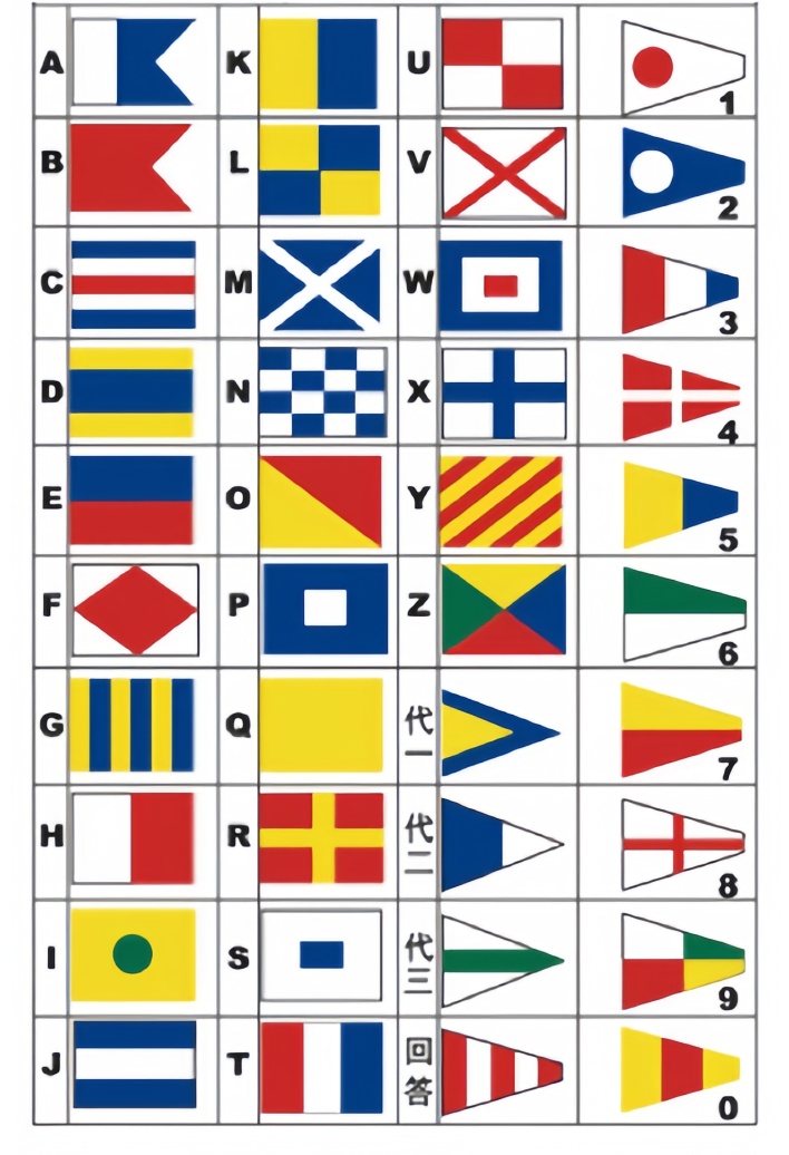 Marine Signal Flag