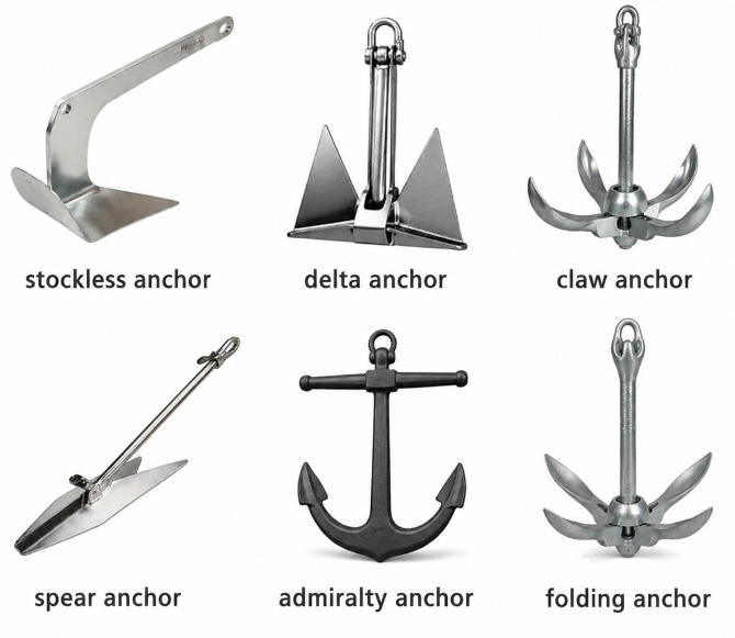 Marine Anchor Types