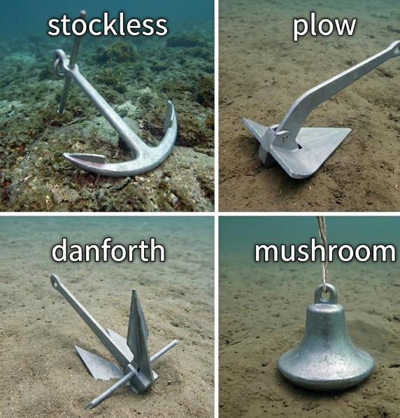 Types of Marine Anchors