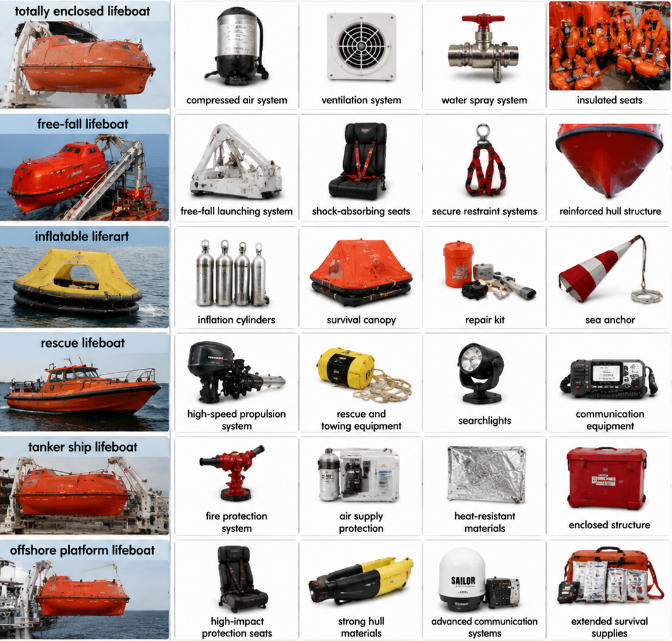 Specialized Equipment for Different Lifeboat Types